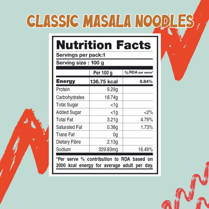 Noodle Mania
